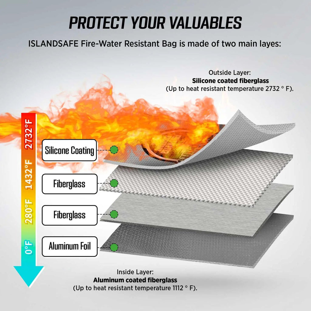 FireVault Fireproof Bag