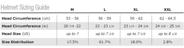 Ops-Core RF1 | w/ MBS Shroud & PowerPath ARC Rail | Protects Against AK-47