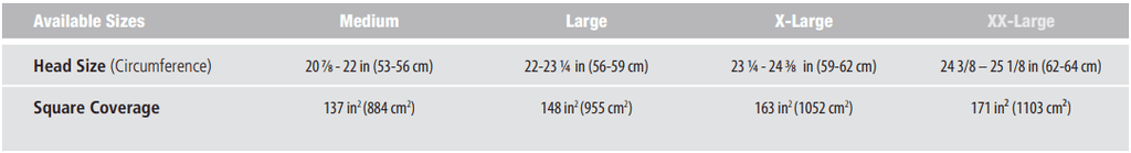 Ops-Core RF1 | w/ MBS Shroud & PowerPath ARC Rail | Protects Against AK-47