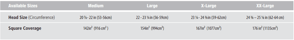 Ops-Core FAST XR | Stops AK-47 Rounds at 1.72 lbs
